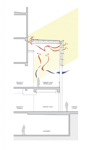 Forrest Chase | Hames Sharley Forrest Chase | Hames Sharley | Builtworks.com.au