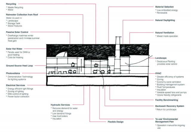 Hepburn Bath House and Spa | Design: COX | Images: Derek Swalwell Hepburn Bath House and Spa | Design: COX | Images: Derek Swalwell | Builtworks.com.au