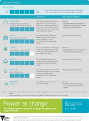 Not A Hero House | Design: Steffen Welsch Architects Not A Hero House | Design: Steffen Welsch Architects | Builtworks.com.au